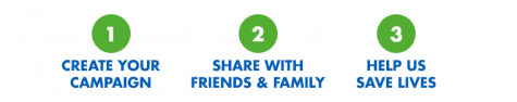 signup process for fundraising